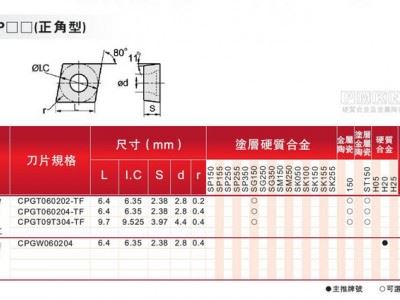 台湾进口数控刀片CP型   CNC数控刀具图2