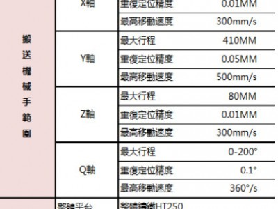 刀具成型研磨机  数控刀片开槽机 ,数控刀片磨床,开槽机图5