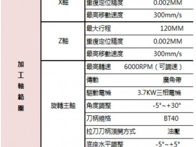 刀具成型研磨机  数控刀片开槽机 ,数控刀片磨床,开槽机图4