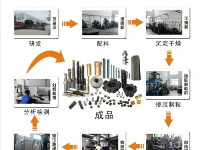 【船厂专用倒角刀片】非标订做 SNMG12T408—X，数控刀片图3