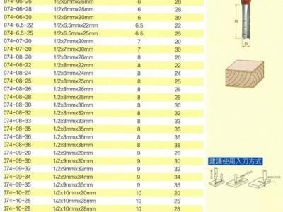 川木1/2*6*20 木工刀具 川木TCT三刃开料刀 雕刻刀 铣刀雕刻刀图2