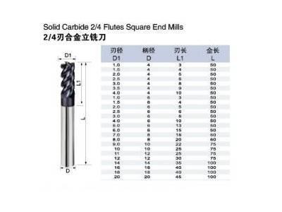 SMBD10*25*75 铣刀  2/4刃合金立铣刀 **  铣刀批发  下单即可发货图2