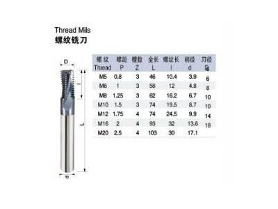 SMBD8*18*80 铣刀  钨钢铣刀  非标铣刀 ** 下单即发货图8