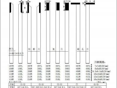 现货直拍华隆（WAHLUNG）UF40-210L左切断刀自动图3
