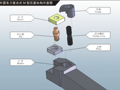 数控外车刀杆排刀架排刀杆MVUNR/MVUNL2020K16 ** 货品齐全图4