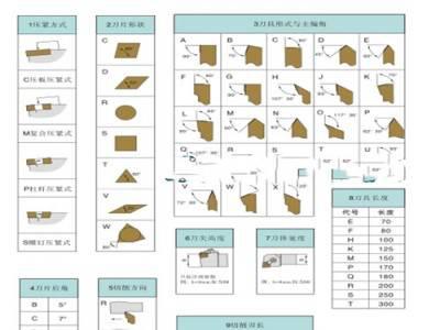 数控刀杆外圆95度M型外圆 端面车刀杆MCLNR2020K12 /MCLNR2525M12 买数控车刀杆 选南京维克合金图3