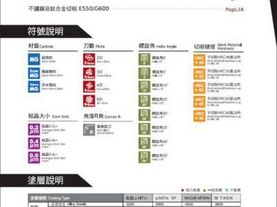 台湾伊格斯（EaGleS）M6螺纹铣刀-螺纹锣刀-螺纹铣牙刀图2