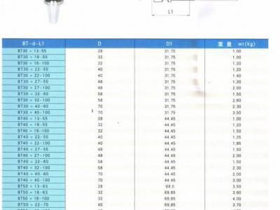 钛浩机械专业生产销售BT混合式插入式铣刀杆图2