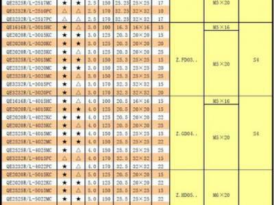 翰琛数控 6mm外圆切断/切槽刀杆 QE系列 装株洲ZTKD0608槽刀片图3