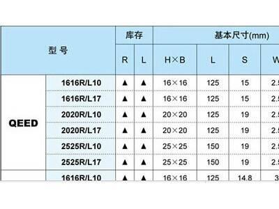 供应长城QEHD1616R025数控切断、切槽刀具图3