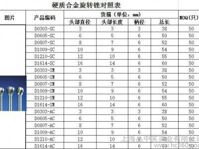 小斧头硬质合金钨钢打磨头木工 D 款单双槽旋转锉刀电磨雕刻铣刀图2