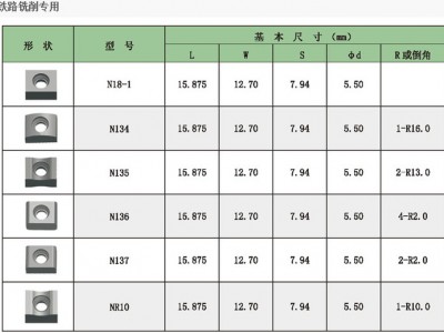 硬质合金刀片，株洲硬质合金刀片，硬质合金铣刀片，硬质合金重力铣刀片N18-R10数控刀具图7