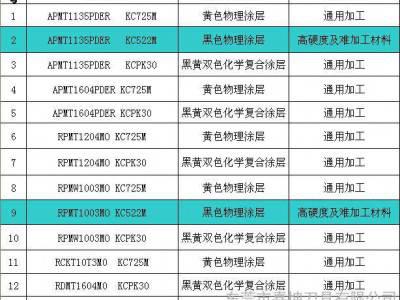 供应美国肯纳美国进口肯纳APMT1604PDER KC725M铣刀片图3