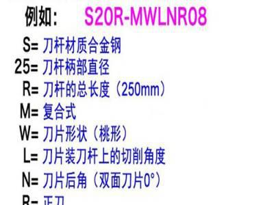 数控车刀95度内孔镗孔刀杆桃形刀片S16Q/S20R/S25S/S32T-MWLNR08  买数控车刀选南京维克合金工具图2