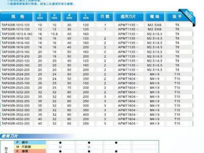 台湾进口舍弃式直角台肩高速立铣刀杆R0.8CNC数控刀具图2