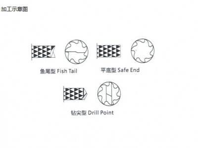 东莞升宏－MRF480全自动铣刀鱼尾机图2
