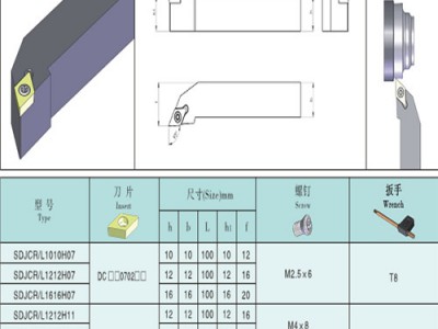 数控车刀杆93度外圆车刀刀尖55度仿形加工SDJCR2020K11/2525M11 买数控车刀选南京维克合金工具厂图6