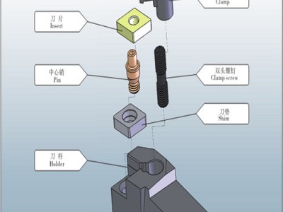 数控车刀杆93度外圆车刀刀尖55度仿形加工SDJCR2020K11/2525M11 买数控车刀选南京维克合金工具厂图4