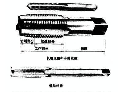 各种品牌机用丝锥、手用丝锥丝攻图3
