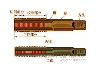 供应上工机用丝锥，机用丝锥特价销售图2