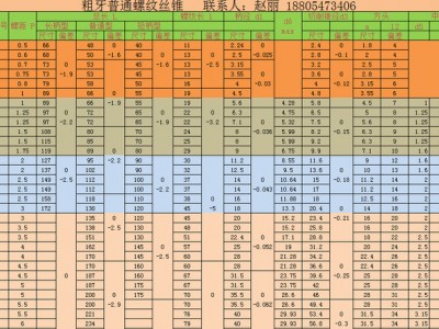 高性能螺旋槽丝锥图5