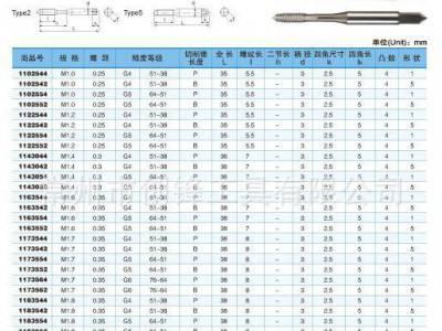 【】优势M0.8~M4高速钢HSS挤压丝锥图3