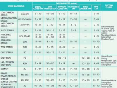 现货美制1/2-14NPSF平行密封管牙/喉牙丝锥/丝攻/螺图3