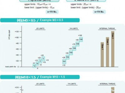 大量韩国YG粉末高速钢螺旋丝锥-盲孔螺旋牙攻M8（1支也发）图2