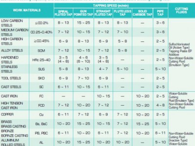 大量韩国YG粉末高速钢螺旋丝锥-盲孔螺旋牙攻M8（1支也发）图3