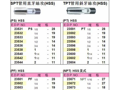 TOSG高速钢英制管牙丝锥3/4-14PS图2