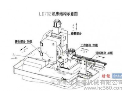 供应TJLDLD702CNCLD702全自动数控丝锥螺纹磨床图2