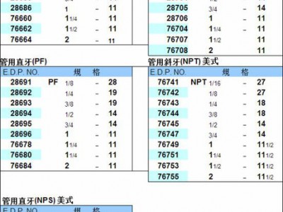 日本欧士机（OSG）工具钢美制管牙丝锥1-11 1/2NPT图3