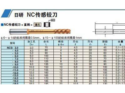 日研铰刀/NIKKEN铰刀/铰刀/NC传感铰刀/日本日研图3