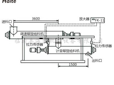 专业生产螺旋秤    TDG-25(S)螺旋铰刀计量秤  螺旋称重给料机  型号齐全  专用于粉体计量 尺寸可定制图3