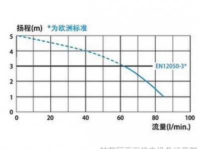 SFA  SANICOMPACT C4  内置式铰刀污水提升泵，法国污水提升器，升利精密污水提升泵，国际品牌，质量图5