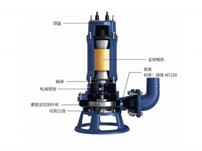 上海翊顾** WQAS15-15-1.5型号双铰刀式切割型潜水排污泵 养殖厂抽粪泵 离心泵欢迎来电咨询图2