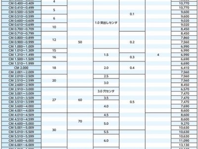 FPTOOLS长堀硬质合金μ(mu)铰刀CM 0.400～0.409图2
