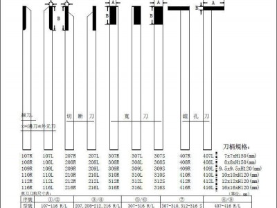 华隆（WAHLUNG）UF30-420R右镗孔刀/内孔车刀/图3