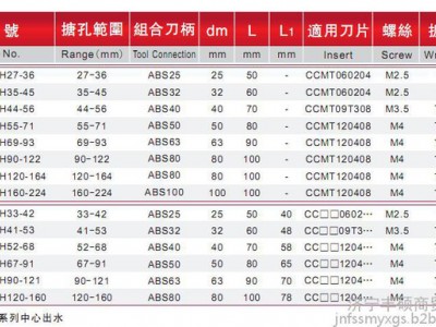 镗刀 **镗刀 GMH雙刃镗刀 台湾SKIF新品搪刀图2