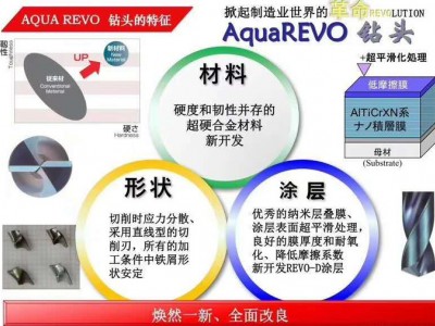 Nachi/不二越硬质合金钻头，掀起制造业世界的革命 合金钻头图3