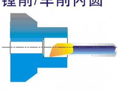 海纳MTR仿形涂层钨钢镗孔刀具内孔整体硬质合金小孔径精镗孔刀图3