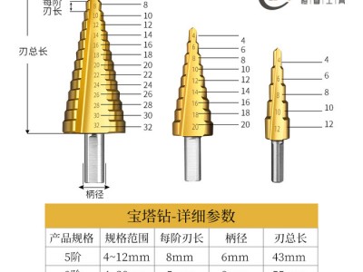 宝塔钻头万能打孔锥形阶梯钢铁超硬扩孔钻头不锈钢金属专用开孔器六角柄直槽阶梯钻钻头 宝塔钻 台阶钻头扩孔钻套装扩孔神器图3