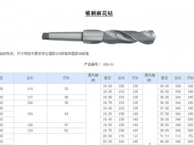 21-21.9不锈钢钻头 大量不锈钢钻头图1
