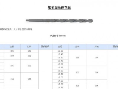 21-21.9不锈钢钻头 大量不锈钢钻头图2