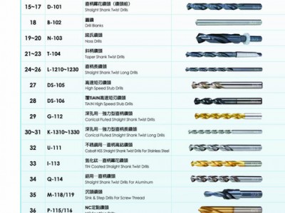 SUS特大斜柄钻头、SUS左钻、加长钻头、诺氏钻头、钨钢钻头、不锈钢专用钻头、铝用钻头、粉末高速钢钻头图4