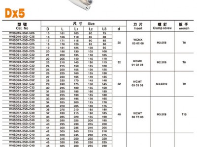 供应W形刀片 快速钻头Dx5图2