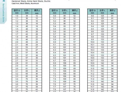台湾SUS苏氏4.1mm-4.5mm钨钢钻头/合金钻咀图3