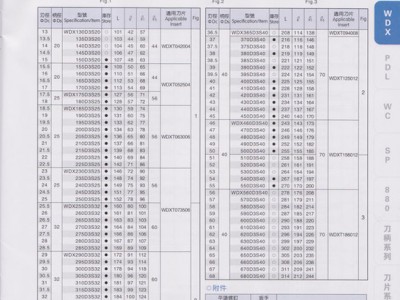 加工中心喷水钻WDX型U钻快速钻头专机暴力钻 直径D13-D图2