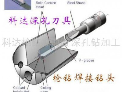 钻头，深孔钻，枪钻，刀具图2
