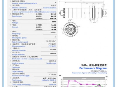德国品牌JAGER 微细深孔钻钻孔雕铣磨削电主轴F100-H536.01 K0.5RW2 德国JAGER电主轴图3